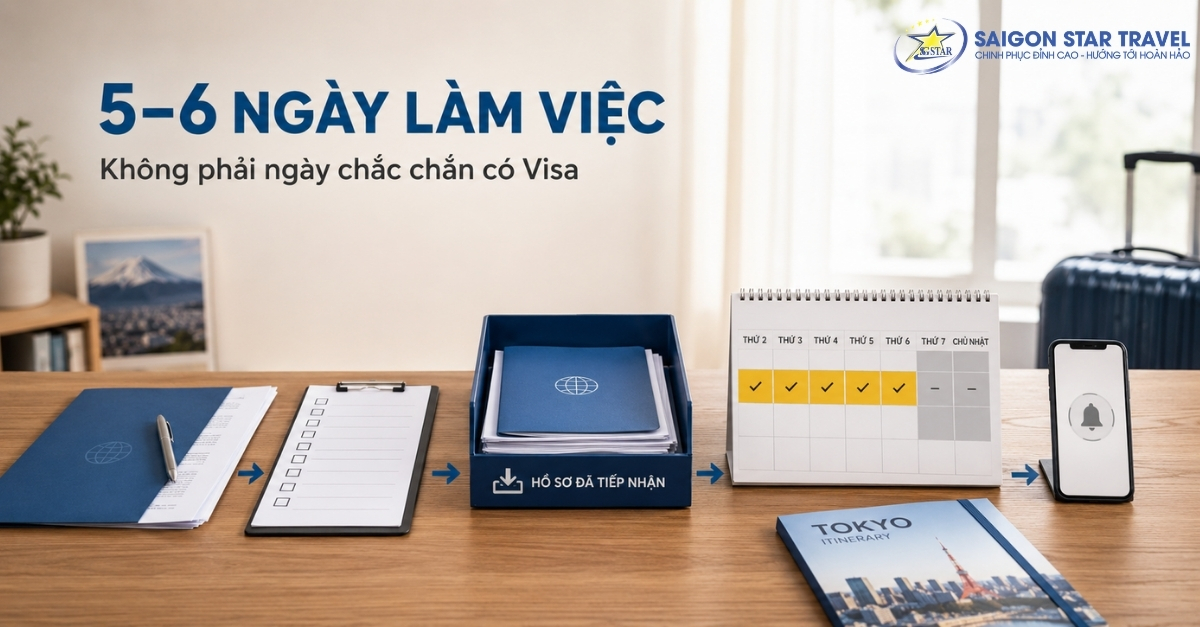 Cách tính thời gian xét Visa Nhật Bản từ khi hồ sơ được tiếp nhận