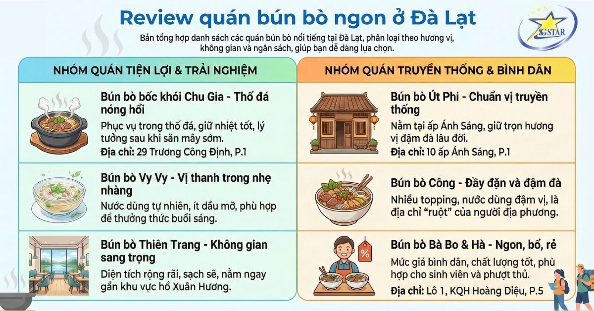review quán bún bò ngon tại Đà Lạt