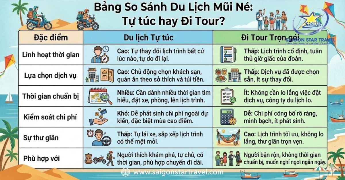 So sánh du lịch tự túc và đi tour