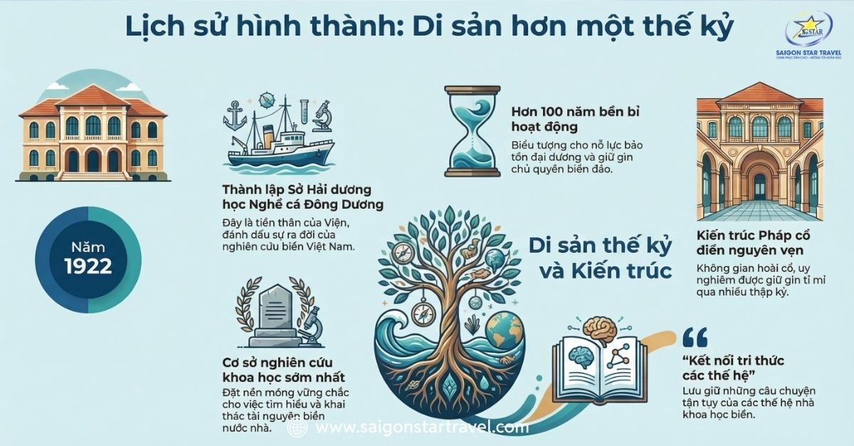 Lịch sử hình thành