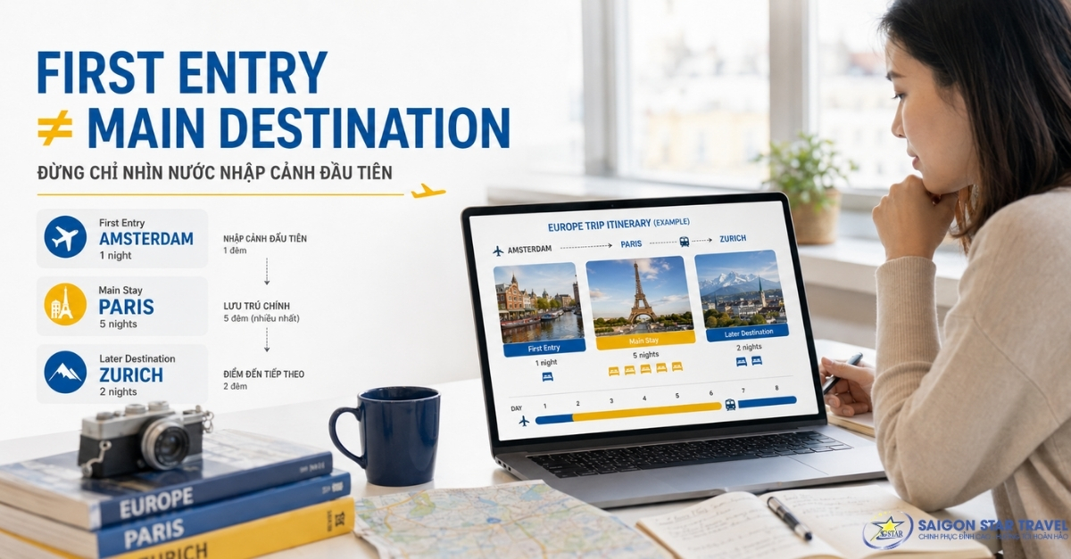 Phân biệt nước nhập cảnh đầu tiên và Main Destination khi xin Visa Schengen
