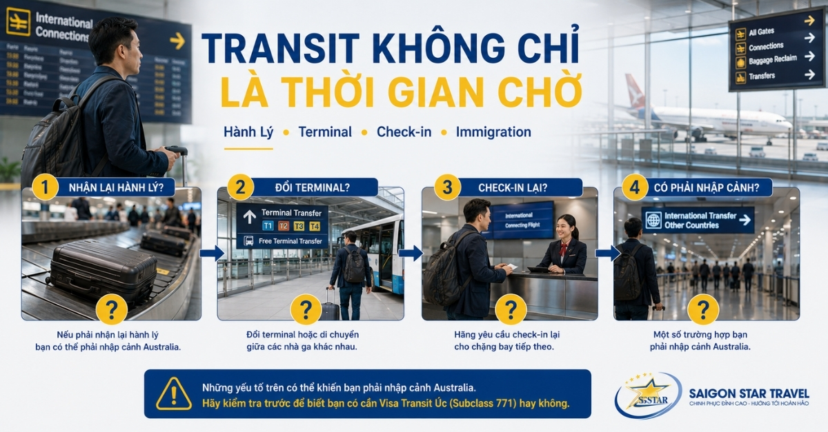 Hành lý và đổi terminal khi quá cảnh Úc có thể ảnh hưởng yêu cầu Visa