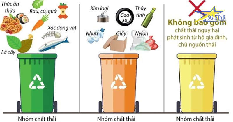 qui trình phân rác thải tại Happy Farm Bình Chánh