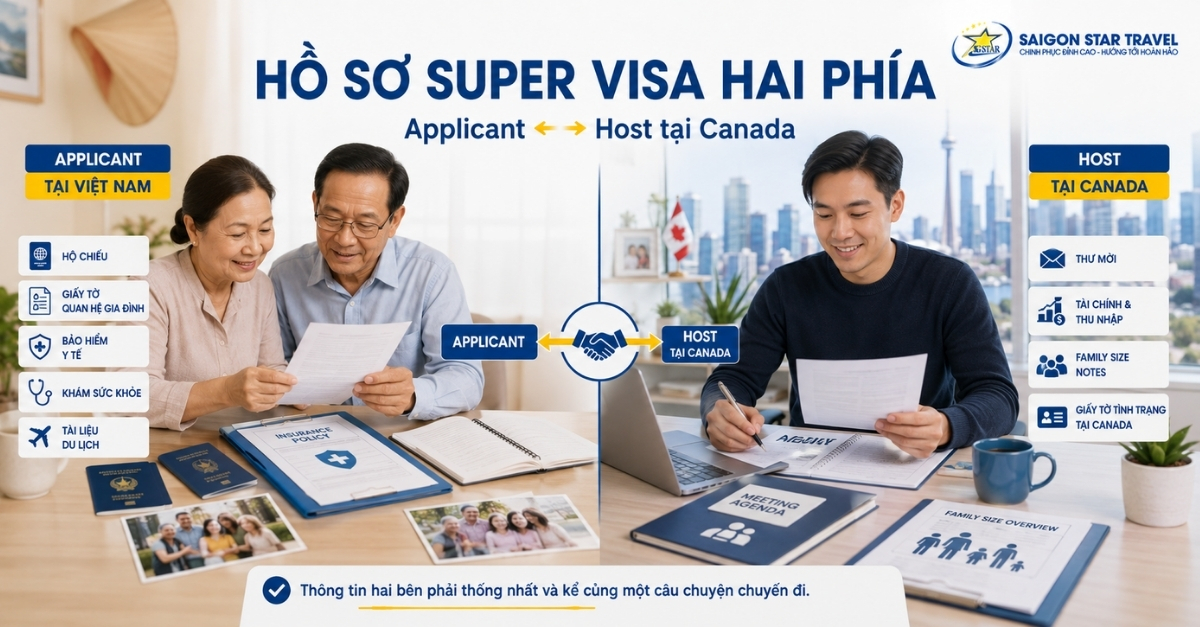 Hồ Sơ Super visa Canada hai phía
