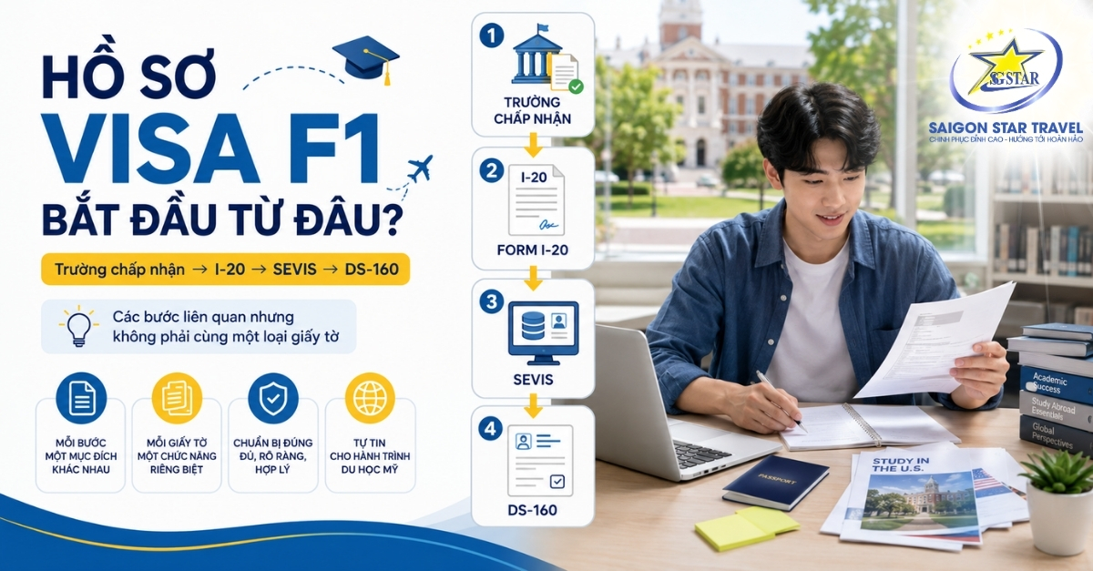 Quy trình Visa F1 Mỹ từ Form I-20 SEVIS đến DS-160