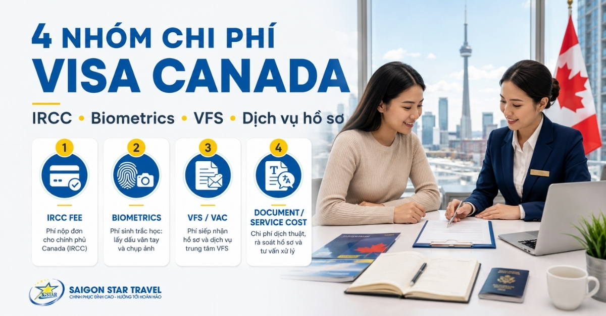 Phân biệt phí IRCC VFS và chi phí hồ sơ Visa Canada