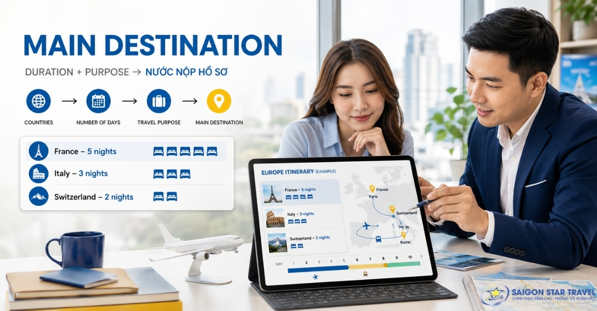 Cách xác định Main Destination khi đi nhiều nước Schengen