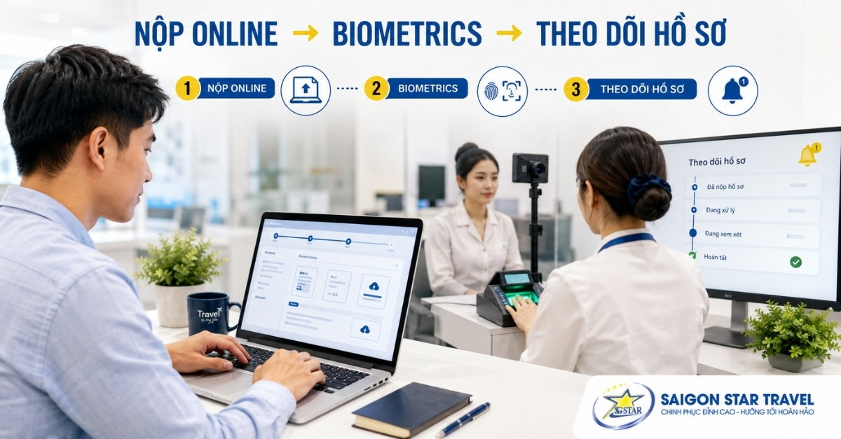 Quy trình nộp Visa Úc online và thực hiện sinh trắc học tại Việt Nam