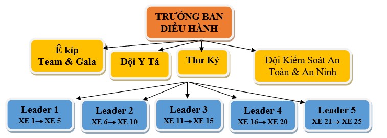 so do quy trinh cho dn