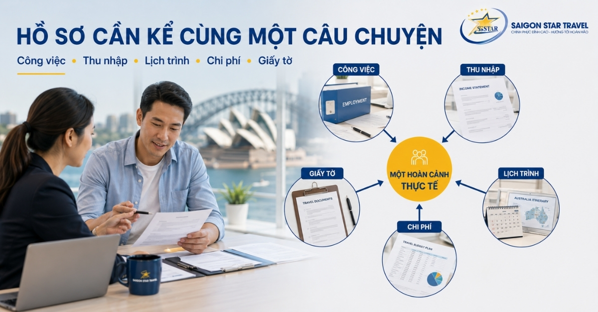 Thông tin trong hồ sơ Visa Úc cần rõ ràng và nhất quán