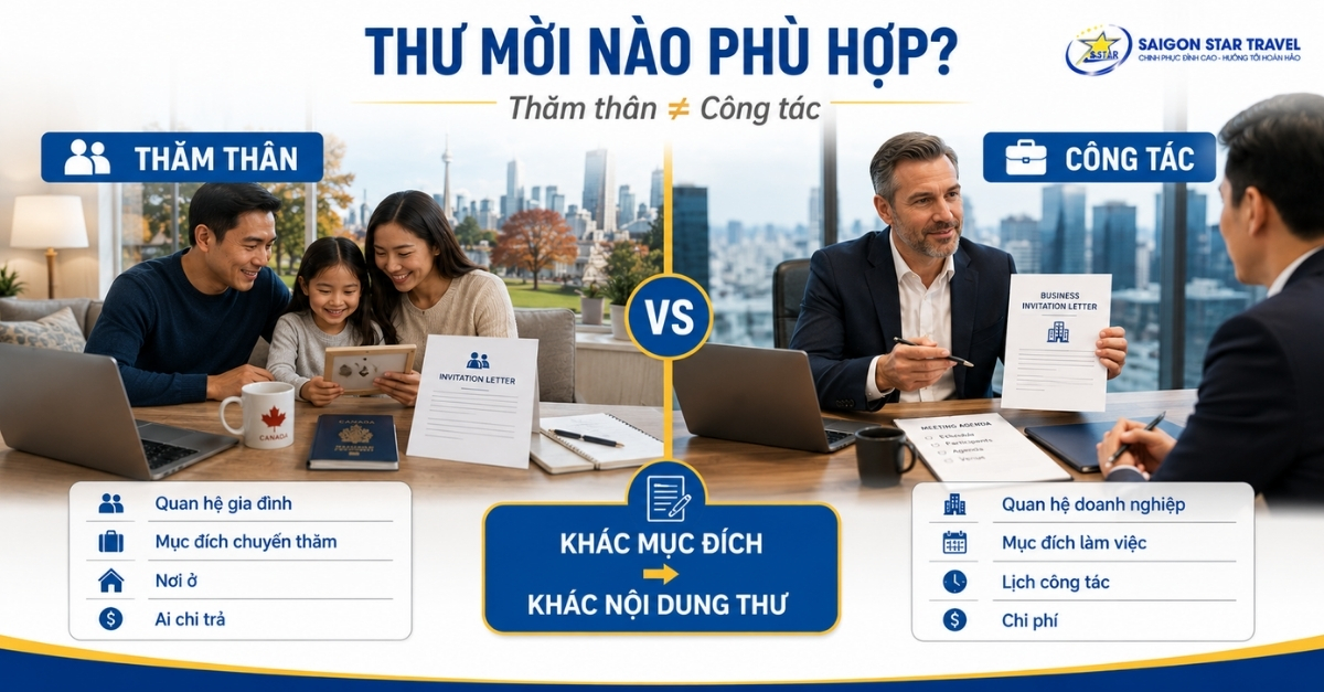 Phân biệt thư mời thăm thân và thư mời công tác Canada