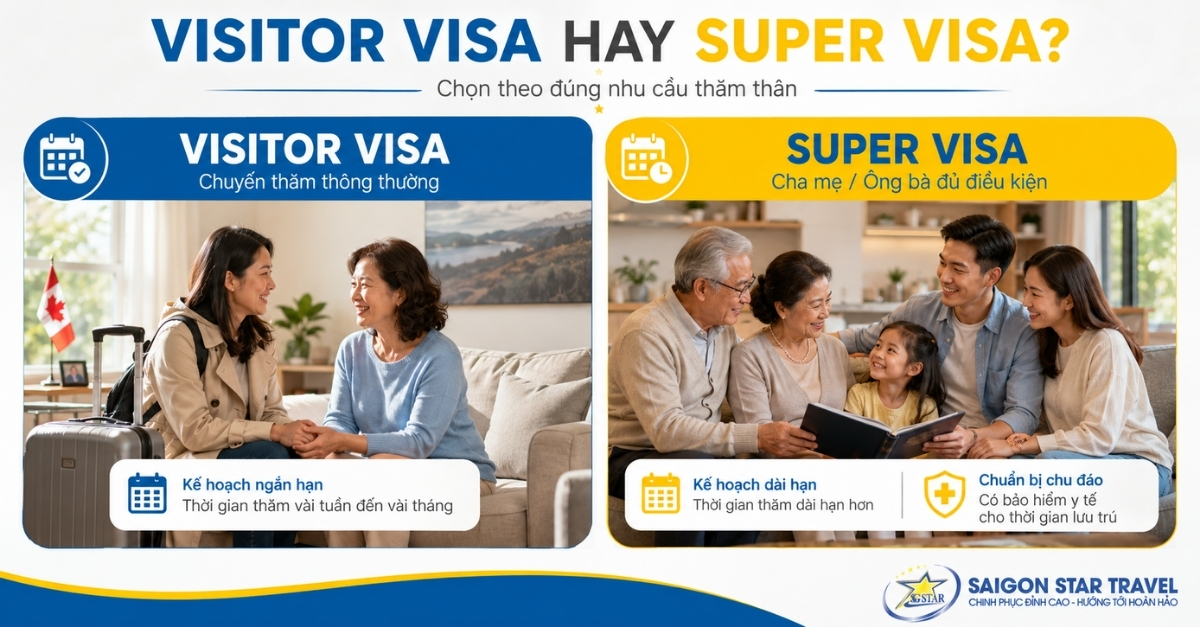Phân biệt Visitor Visa thăm thân Canada và Super Visa Canada