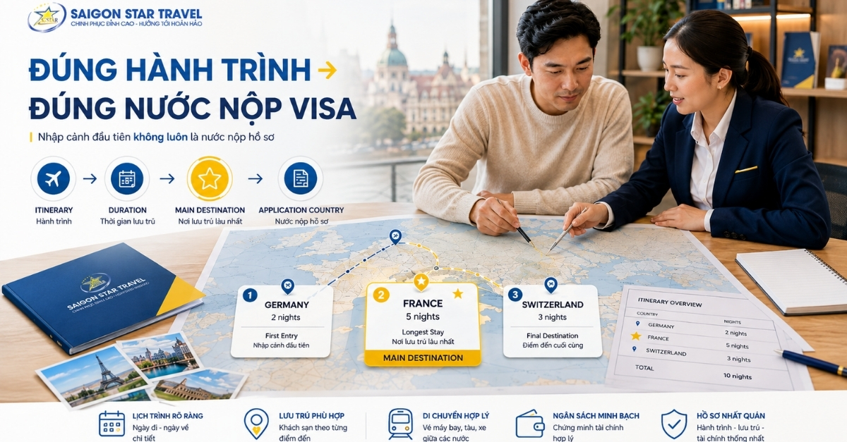 Xác định nước nộp Visa Schengen theo hành trình và thời gian lưu trú
