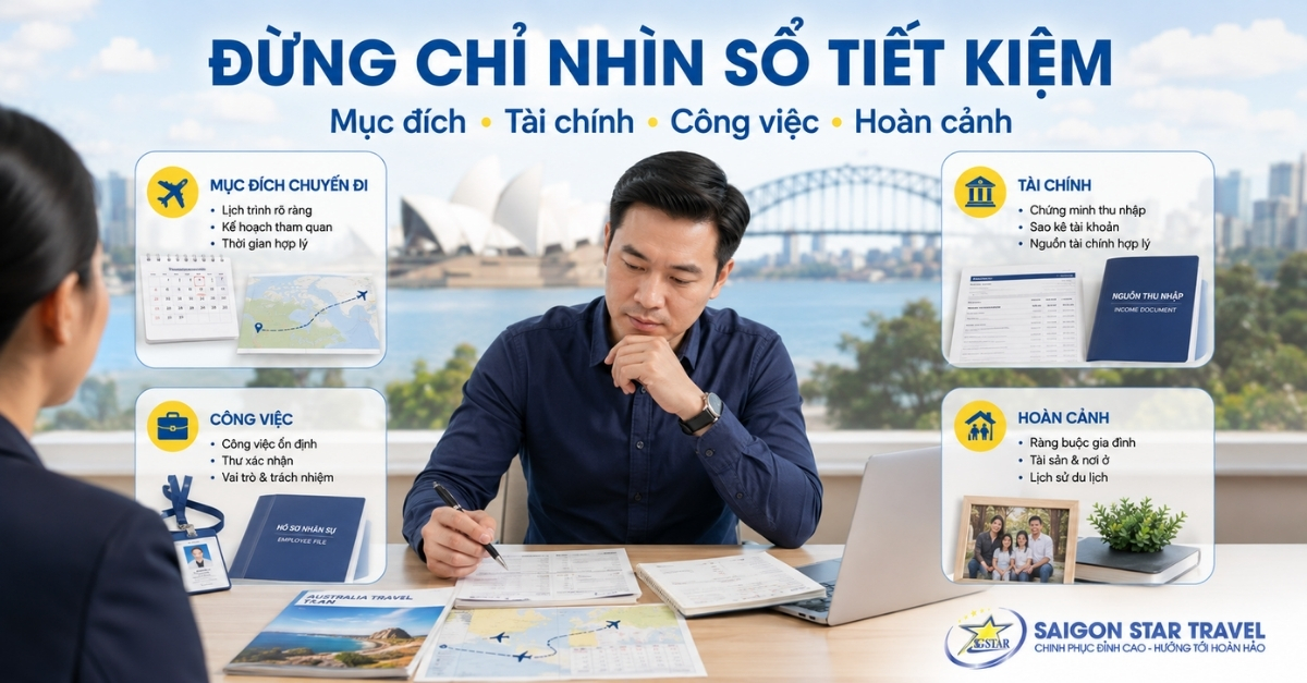 Xin Visa Úc không chỉ phụ thuộc vào số tiền chứng minh tài chính