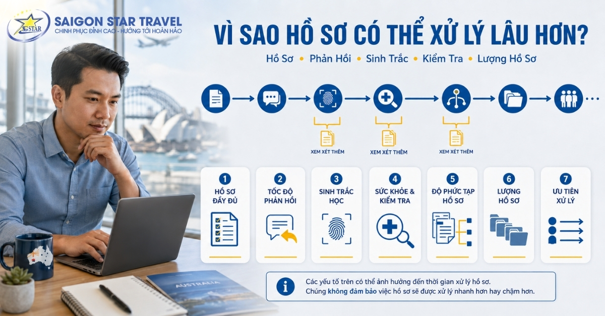 Các yếu tố ảnh hưởng đến thời gian xét duyệt Visa Úc