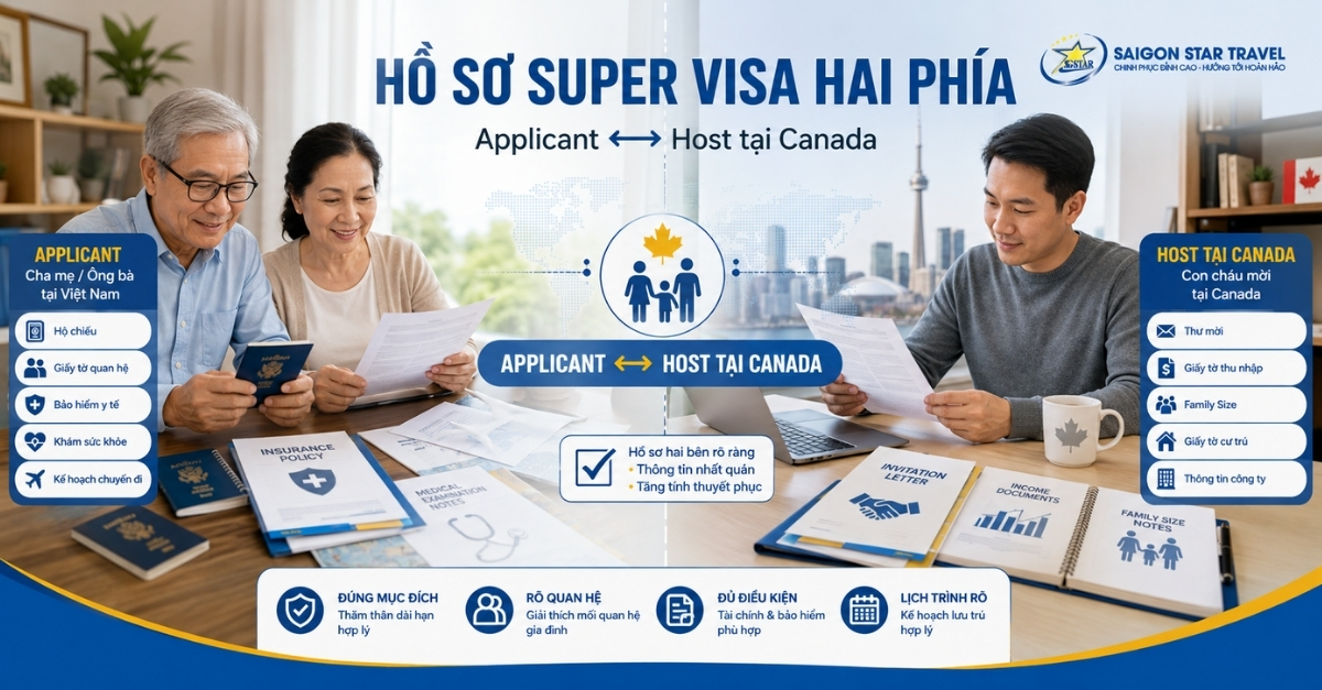 Super Visa Canada Cho Cha Mẹ, Ông Bà: Điều Kiện & Hồ Sơ
