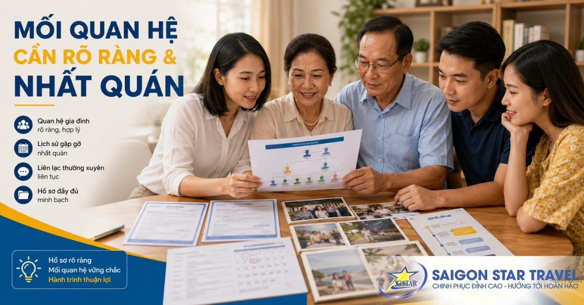 Chứng minh mối quan hệ với người mời khi xin Visa thăm thân Schengen