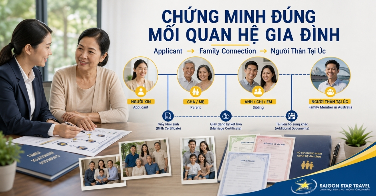 Dịch Vụ Visa Thăm Thân Úc (Subclass 600) - Tourist & Sponsored Family