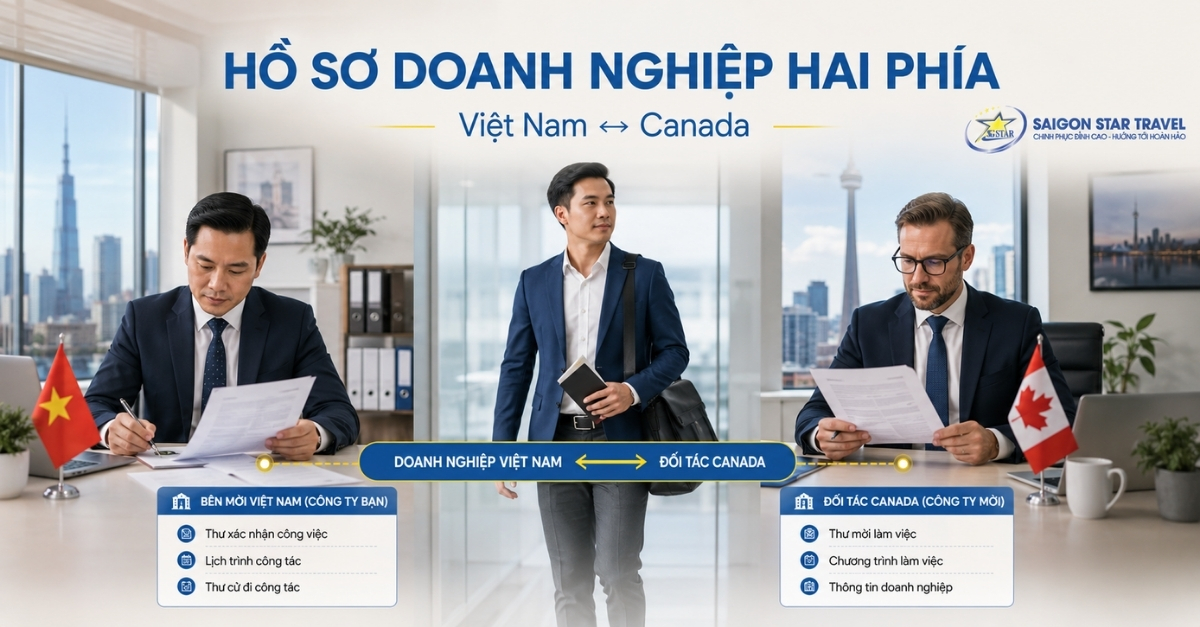 Dịch Vụ Visa Công Tác Canada: Hồ Sơ & Thư Mời