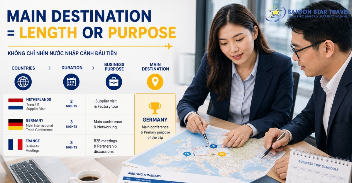 Dịch Vụ Visa Công Tác Schengen - Tư Vấn Hồ Sơ Doanh Nghiệp