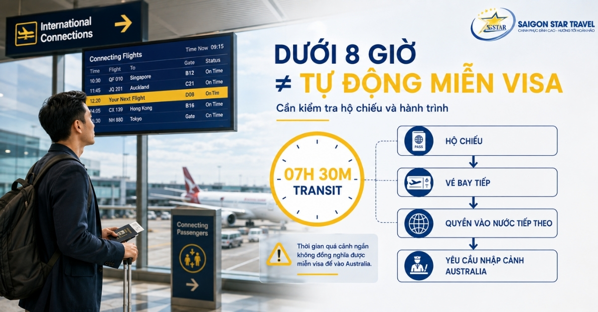 Quá cảnh Úc dưới 8 giờ không đồng nghĩa tự động được miễn Visa