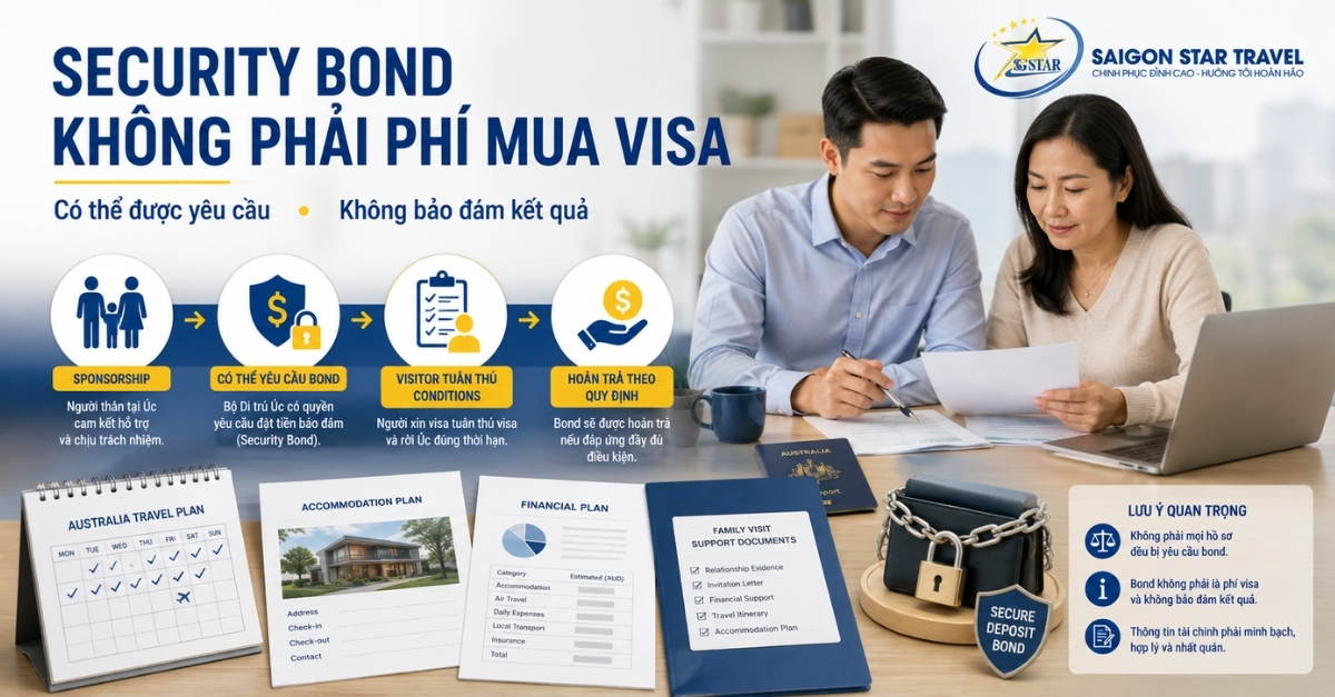 Dịch Vụ Visa Thăm Thân Úc (Subclass 600) - Tourist & Sponsored Family