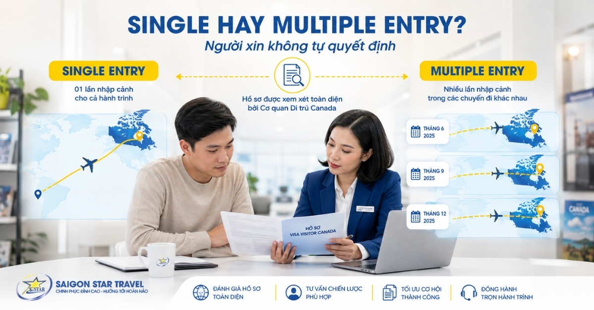 Single Entry và Multiple Entry Visa Canada do IRCC quyết định
