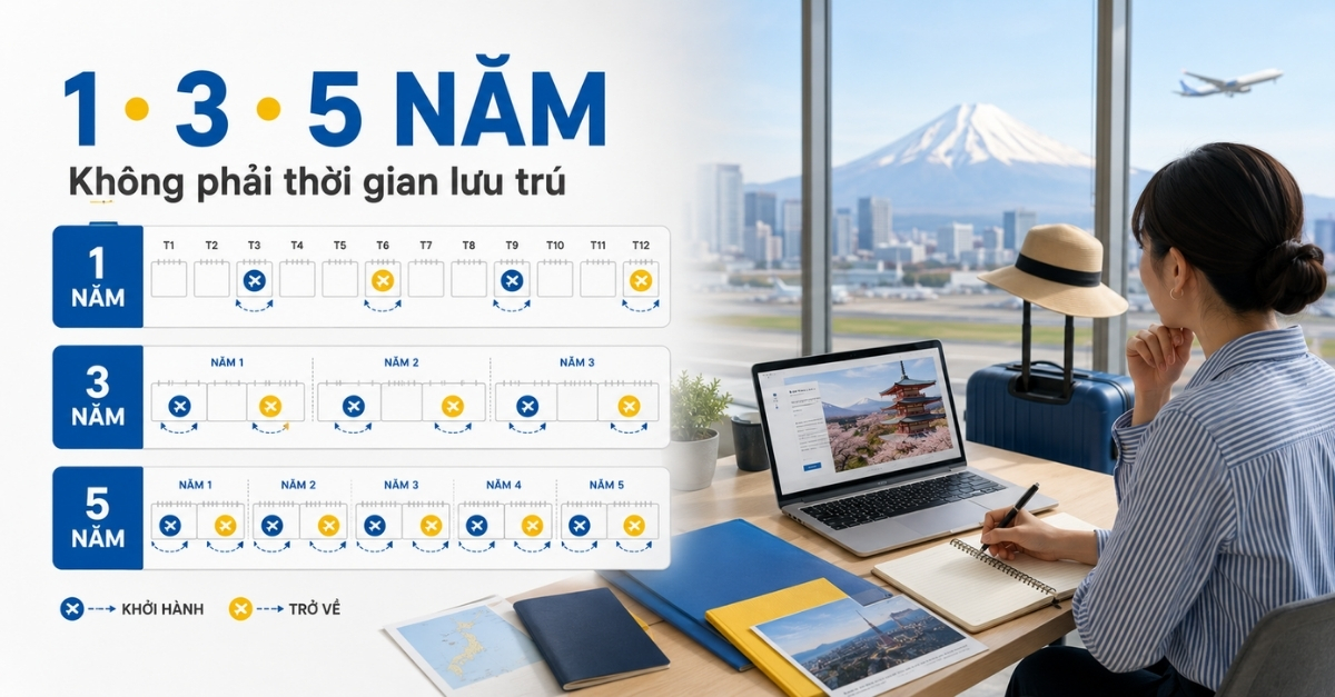 Visa Multiple Nhật Bản: Điều Kiện Visa Nhiều Lần 1–5 Năm