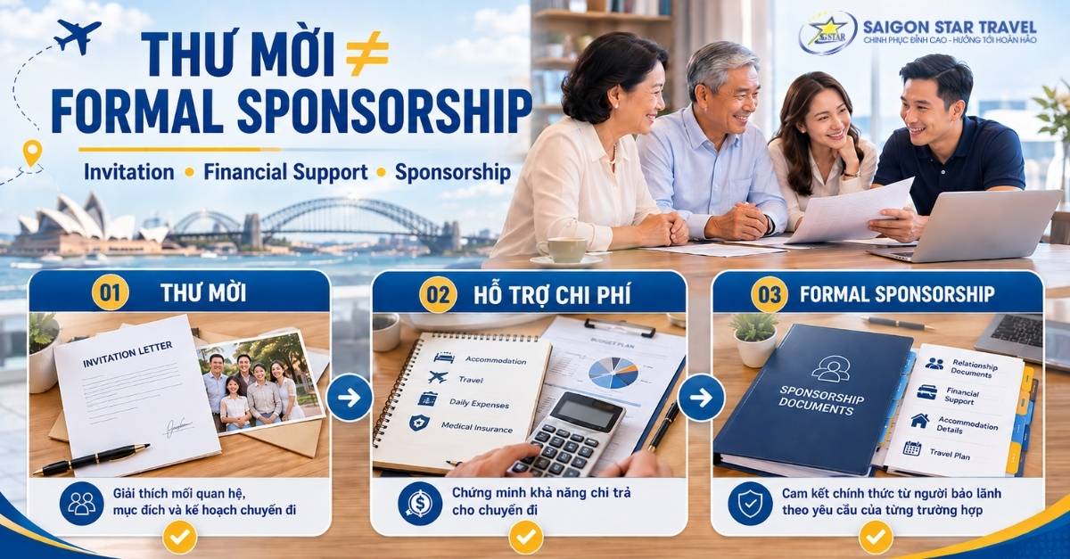 Dịch Vụ Visa Thăm Thân Úc (Subclass 600) - Tourist & Sponsored Family