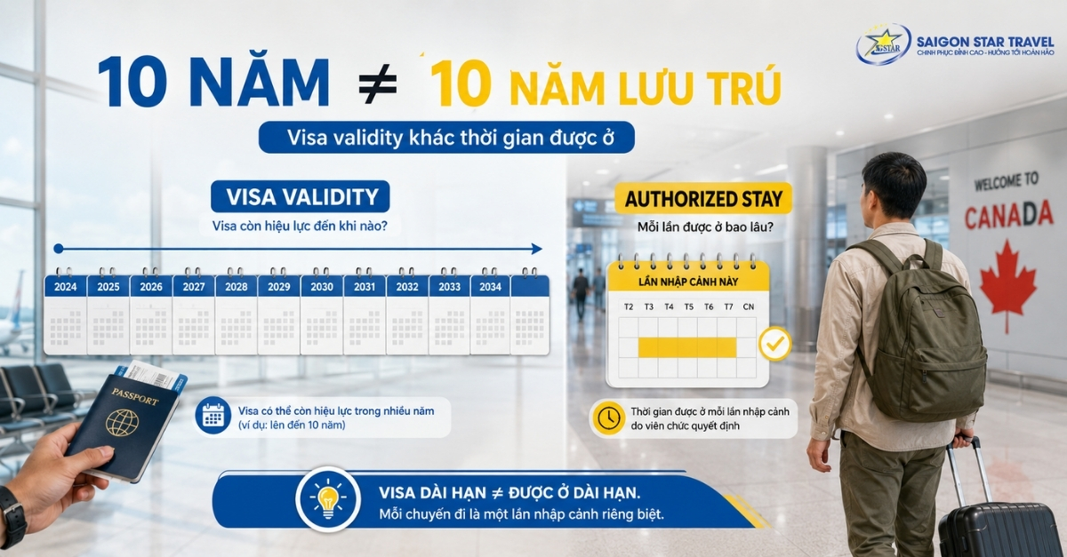 Visa Canada 10 Năm: Điều Kiện, Thời Hạn & Cách Hiểu Đúng