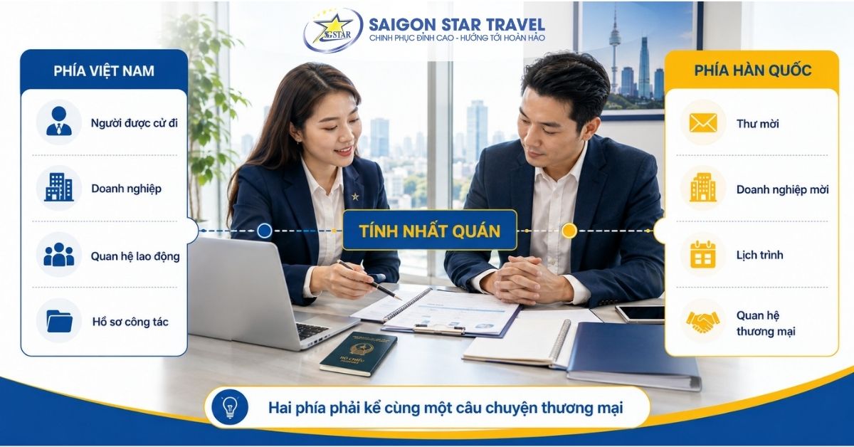 Visa Công Tác Hàn Quốc C-3-4: Hồ Sơ & Thư Mời | Saigon Star