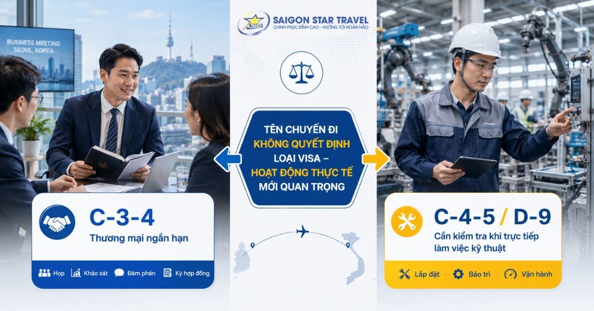 Visa Công Tác Hàn Quốc C-3-4: Hồ Sơ & Thư Mời | Saigon Star