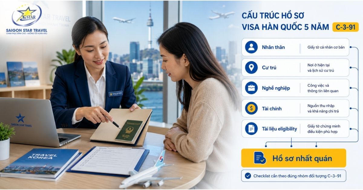 Visa Hàn Quốc 5 Năm C-3-91: Điều Kiện & Hồ Sơ | Saigon Star