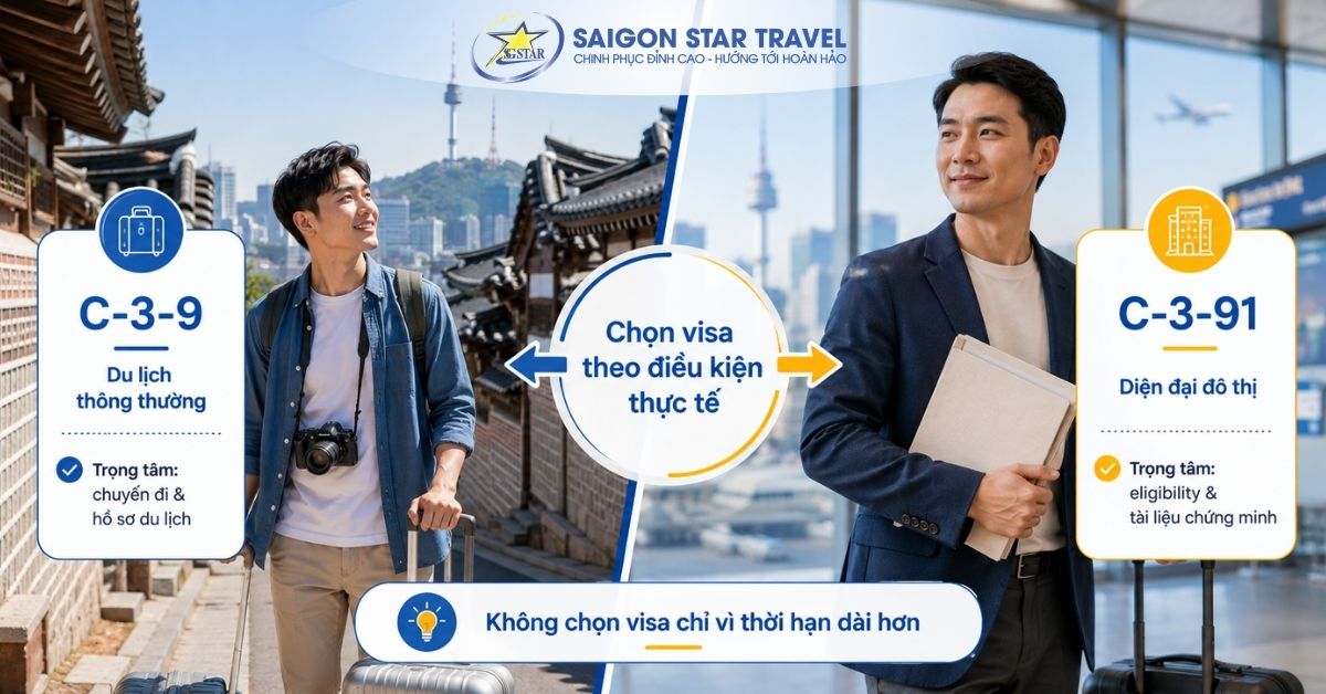 Visa Hàn Quốc 5 Năm C-3-91: Điều Kiện & Hồ Sơ | Saigon Star