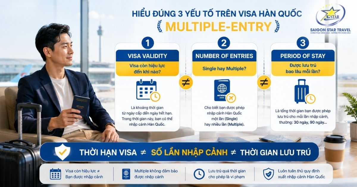 Visa Hàn Quốc Nhiều Lần C-3-9: Điều Kiện & Hồ Sơ | Saigon Star Travel
