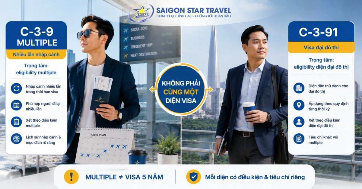 Visa Hàn Quốc Nhiều Lần C-3-9: Điều Kiện & Hồ Sơ | Saigon Star Travel