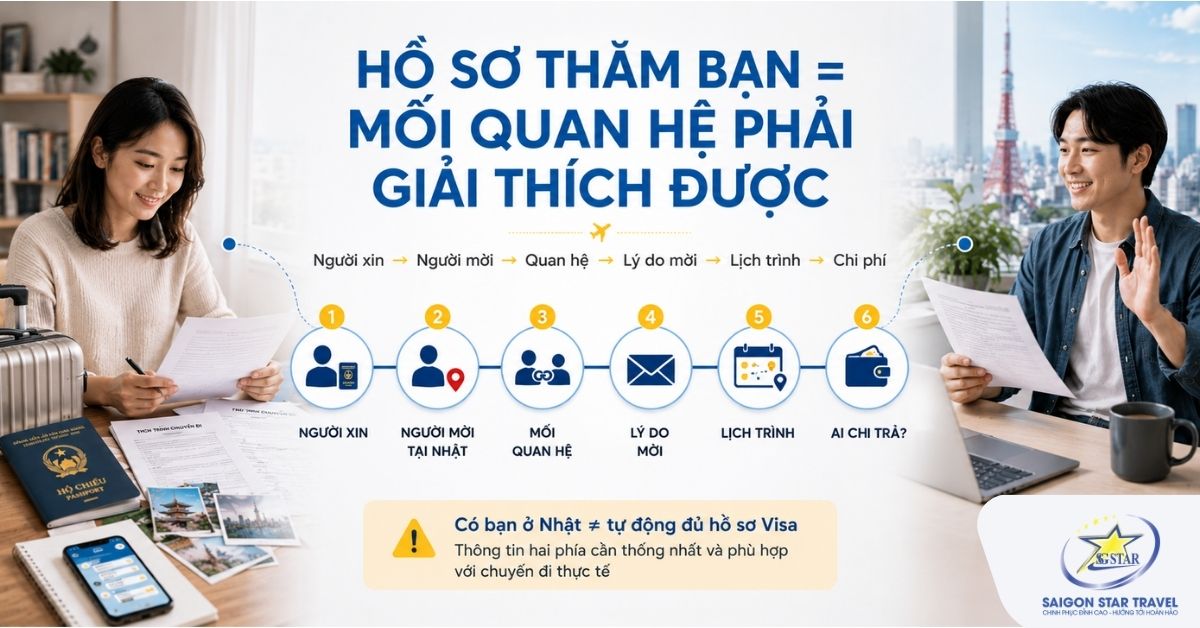 Visa Thăm Bạn Bè Nhật Bản: Hồ Sơ, Thư Mời & Bằng Chứng Quan Hệ