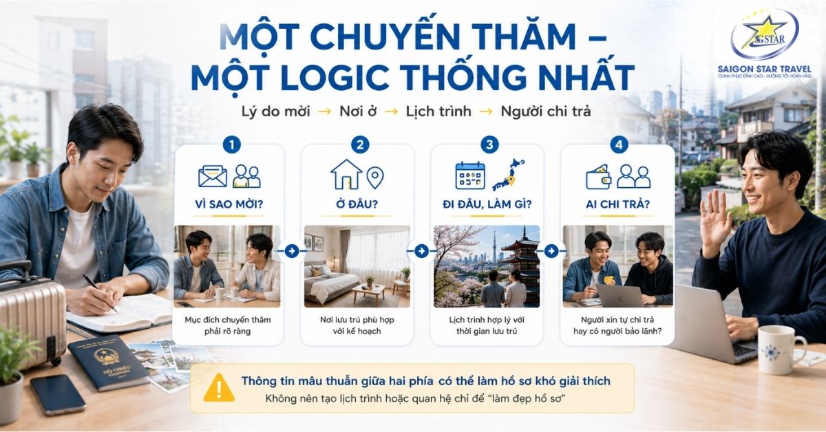 Visa Thăm Bạn Bè Nhật Bản: Hồ Sơ, Thư Mời & Bằng Chứng Quan Hệ