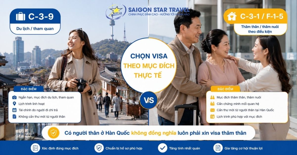 Visa Thăm Thân Hàn Quốc: C-3-1, F-1-5 & Hồ Sơ | Saigon Star Travel