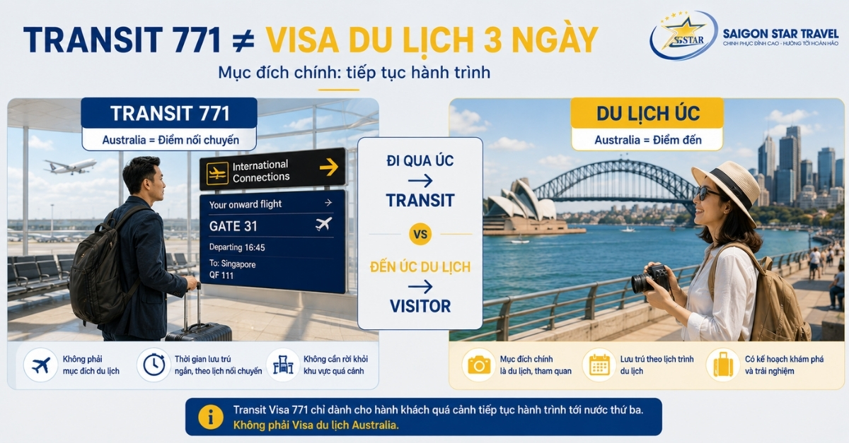 Visa Transit Úc (Visa Quá Cảnh Úc 771) - Điều Kiện & Hồ Sơ