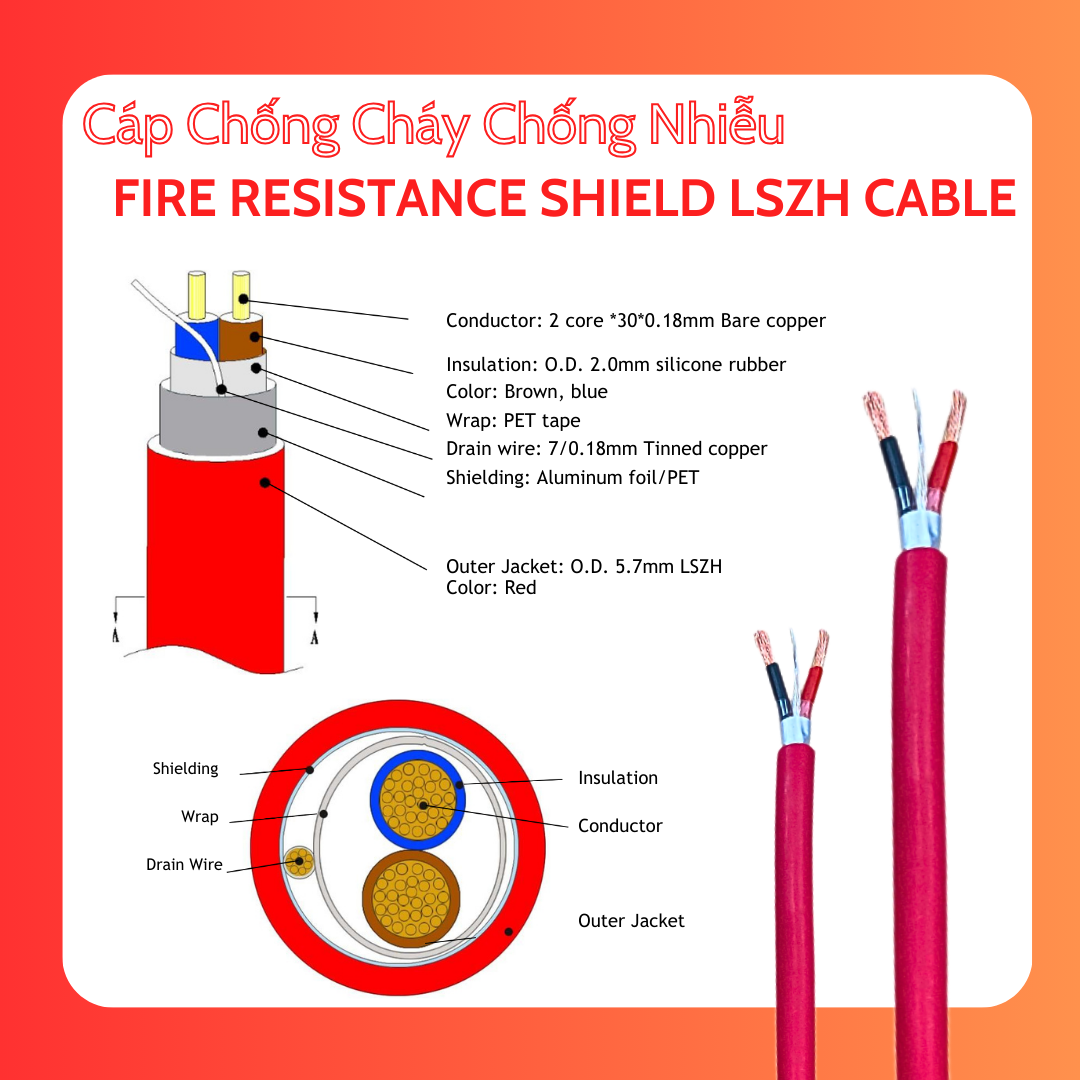 Các tiêu chuẩn cáp điện chống cháy bạn cần nắm rõ [XEM NGAY]
