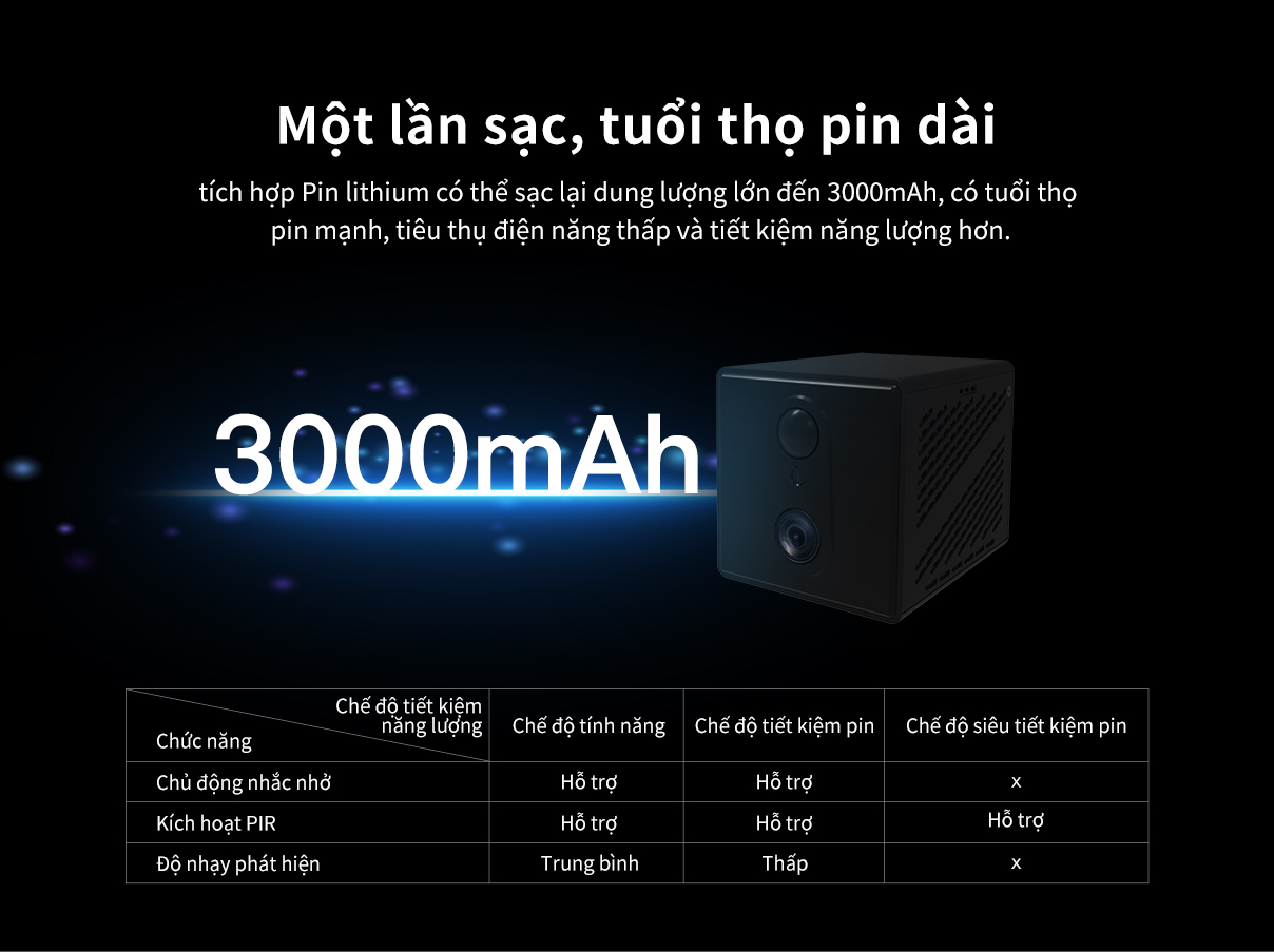 Camera sim 4G OKAM-PRO CB70 | CB75  - Camera 1080P, sim 4G, có pin 2000mAh | 3000mAh, máy ghi âm cầm tay
