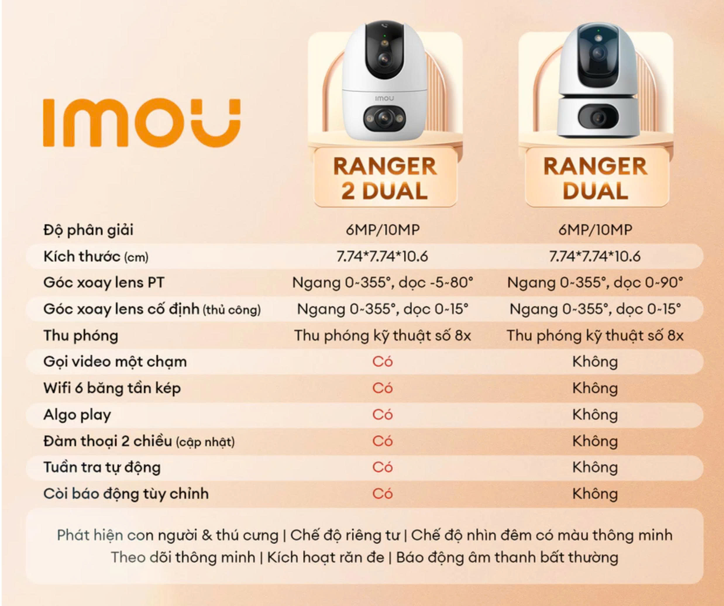 IMOU RANGER 2 DUAL 6MP / 8MP / 10MP - Double the security power (Bảo mật 2 lớp)