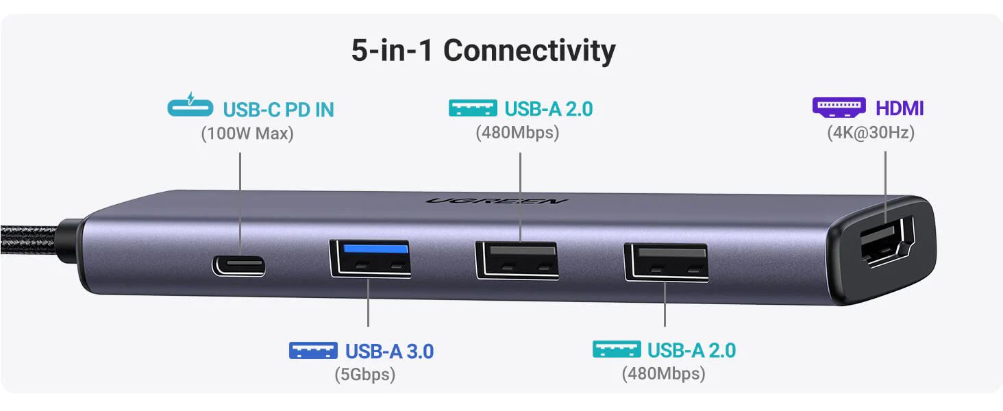 Bộ chuyển đổi USB-C sang 2*USB-A 2.0+ USB-A 3.0+HDMI+PD hỗ trợ 4K Ugreen (15495)