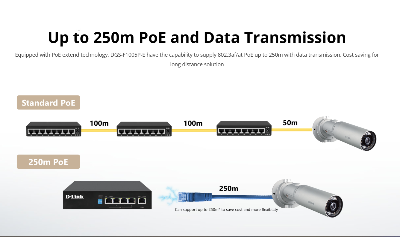 Switch D-Link hỗ trợ POE, tốc độ Gigabit 1Gbps (3 Năm | Vỏ Sắt)