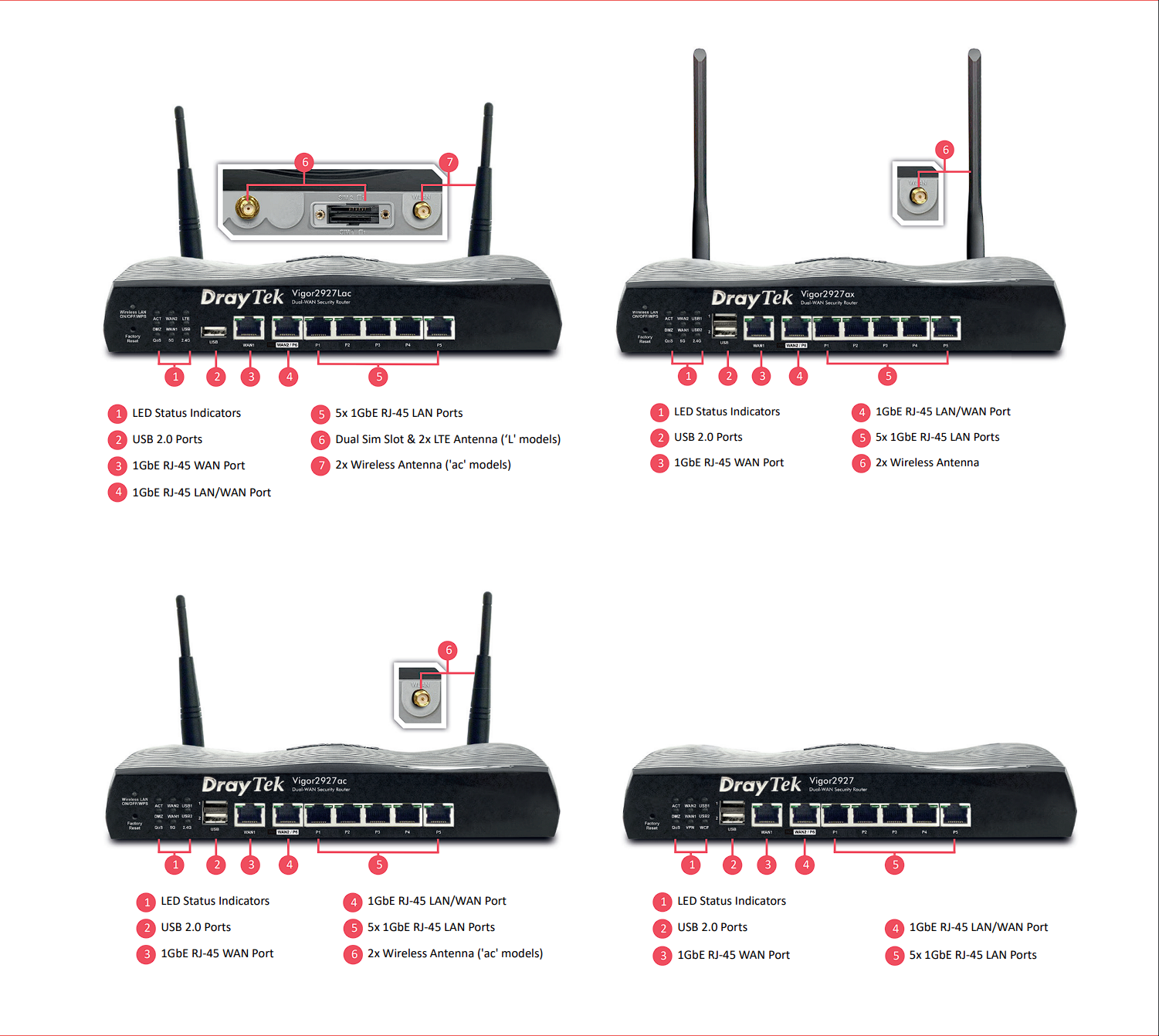 DrayTek Vigor 2927 Router  (Chưa bao gồm VAT)