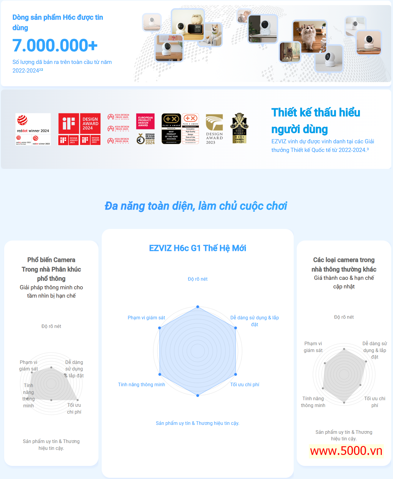 EZVIZ H6C G1 4K 8MP - Camera Wi-Fi "Anh Hói" với góc dọc tới 85 độ, Chạm để gọi điện, Đàm thoại 2 chiều, Ghi hình màu ban đêm, đặc biệt có True-WDR