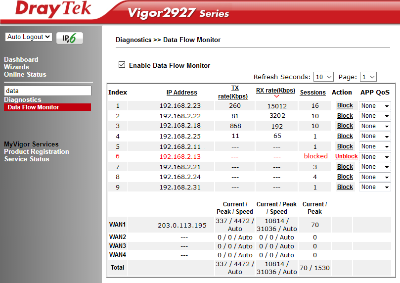 DrayTek Vigor 2927 Router  (Chưa bao gồm VAT)