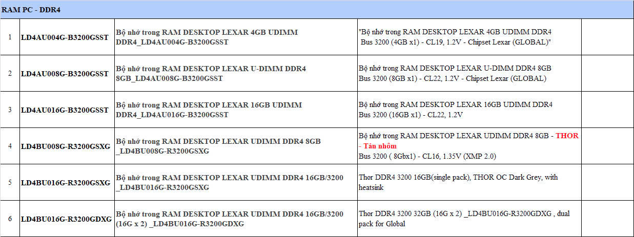 Bộ nhớ RAM PC LEXAR DDR4 chính hãng (bảo hành 36T)