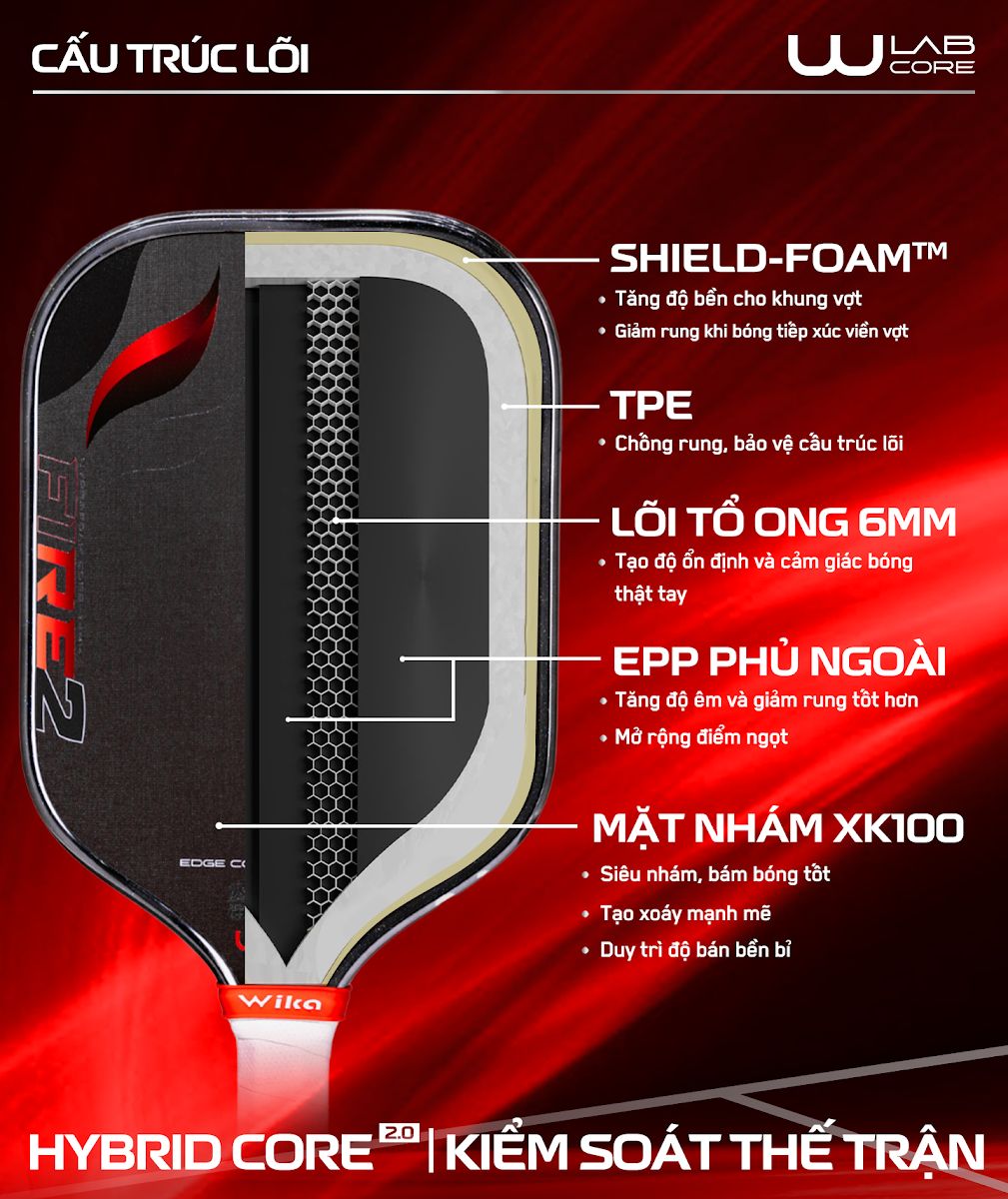 Cấu trúc lõi vợt Wika Fire 2: Shield-Foam, TPE, tổ ong 6mm, EPP, mặt XK100